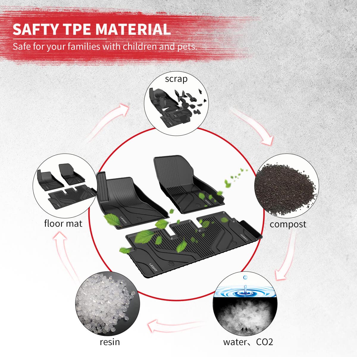 LASFIT Floor Mats for Tesla Model Y 5 Seat 2024 2023 2022 2021 2020, Custom Fit All Weather TPE Floor Liners Cargo Liner, Front & Rear Trunk Mats Accessories Full Set